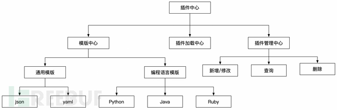 一款漏洞验证框架的构思