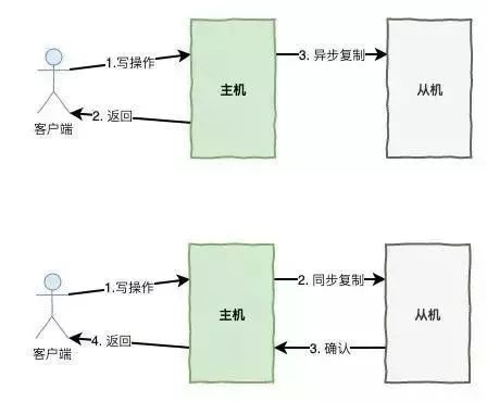 实现微服务的高可用：一份从0到1的必读手册