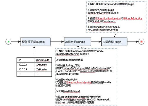 为什么它有典型FaaS能力，却是非典型FaaS架构？