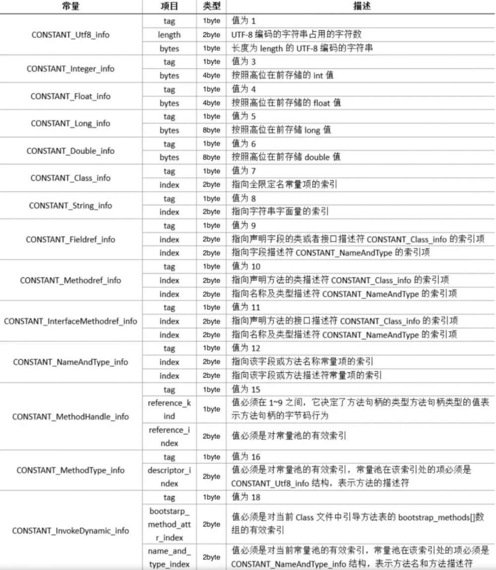 Java 字节码增强探秘