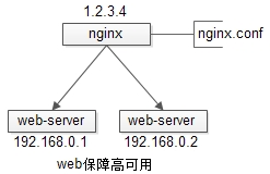 究竟啥才是互联网架构&quot;高可用&quot;