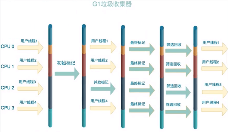 【JVM 知识体系框架总结】