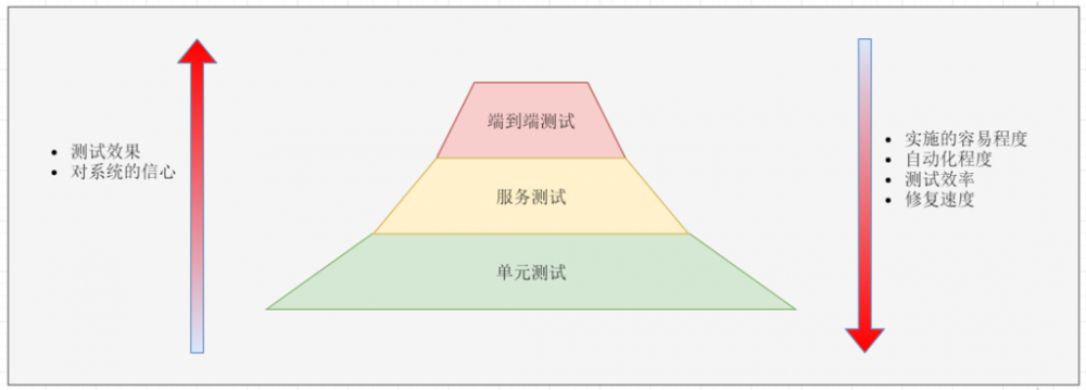 大型网站是如何从单体应用走向微服务化？