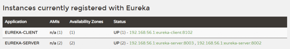 Spring Cloud Eureka：服务注册与发现