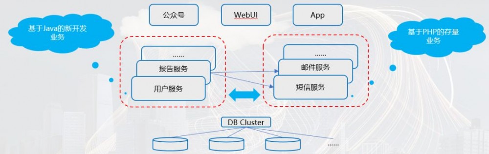 Apache ServiceComb 服务网格与微服务开发框架融合实践