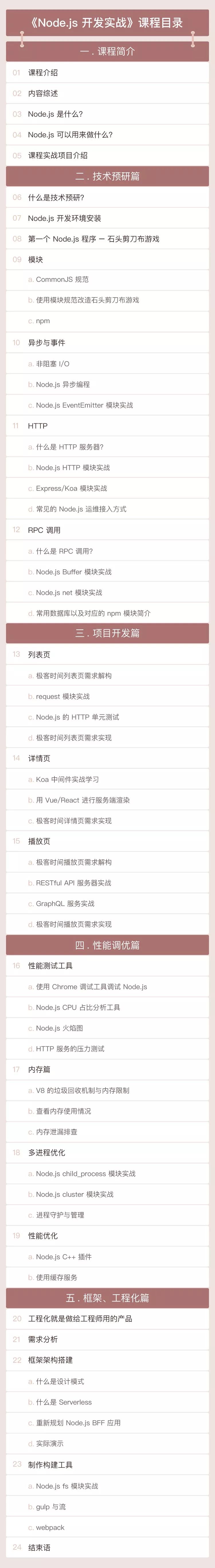 阿里架构师：双十一「大促」，多亏了 Node.js