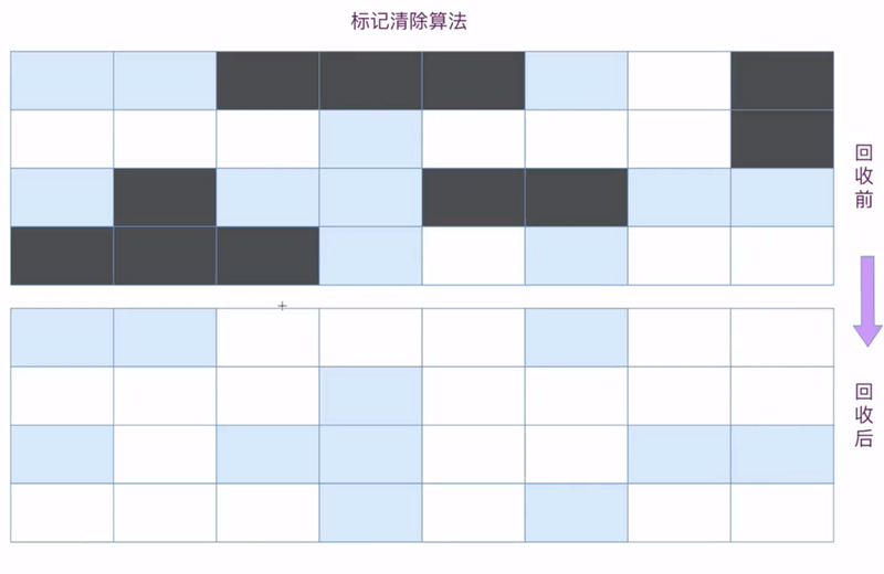 【JVM 知识体系框架总结】