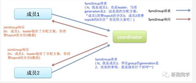 微服务架构之–消息队列Kafka图解最全知识点