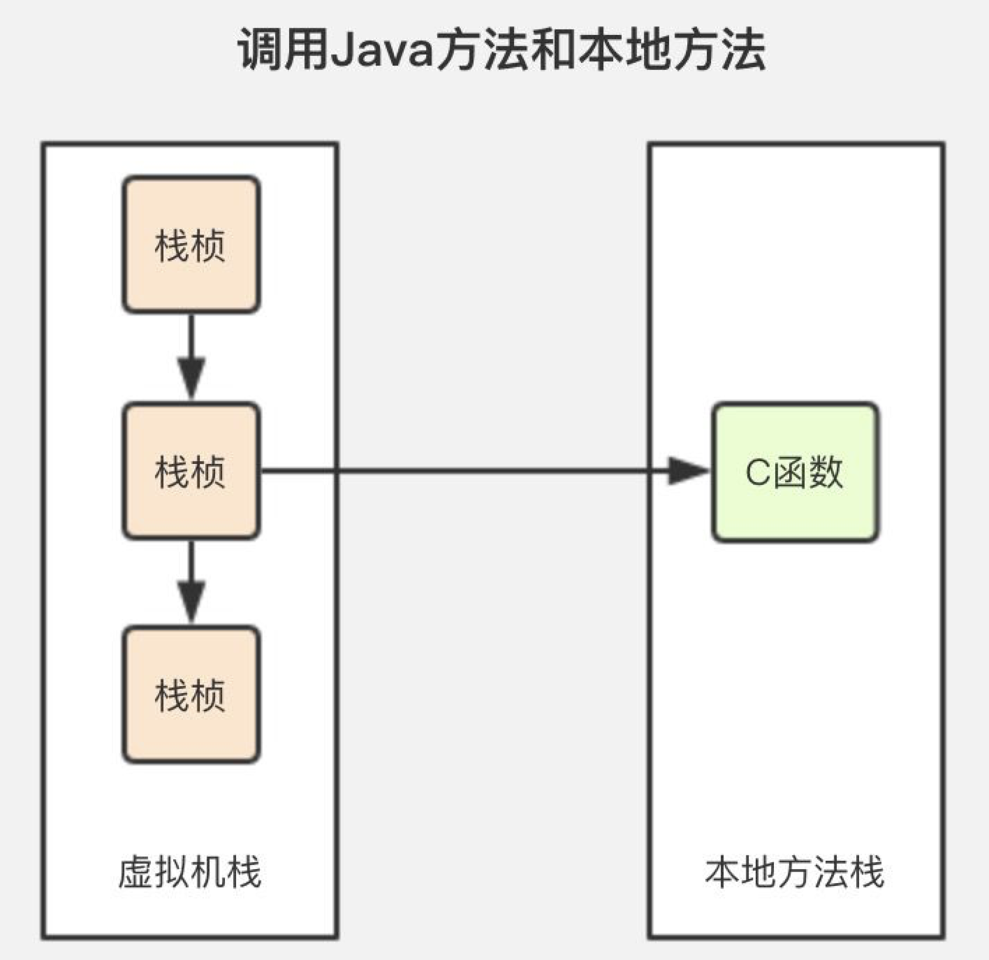 Java垃圾收集(整理版)