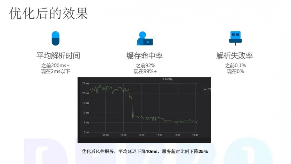 虎牙直播在微服务上的改造实践