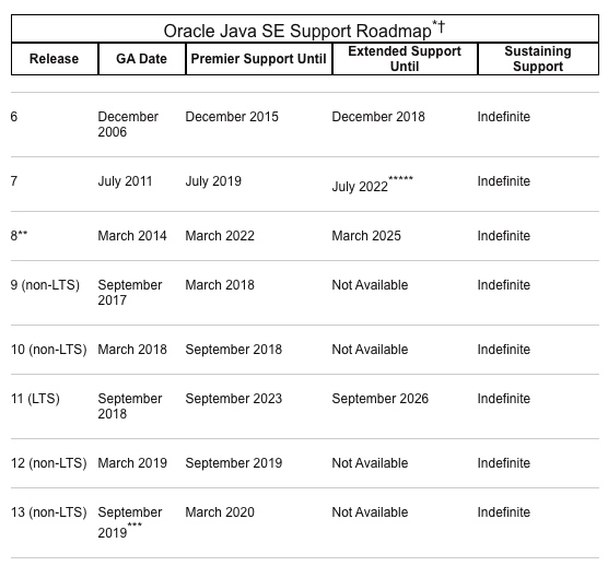 Java 13 明天发布，最新最全新特性解读