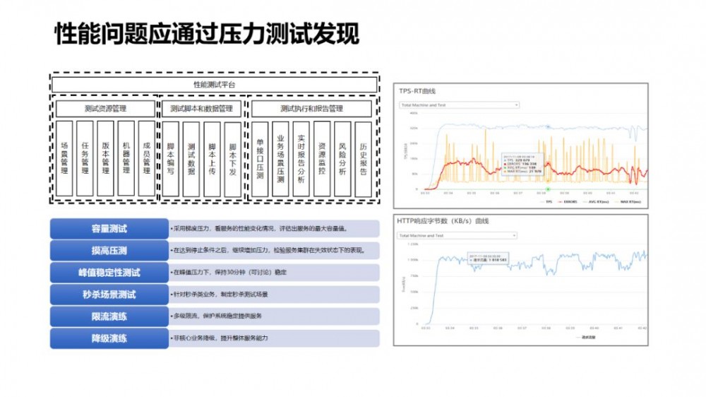 大规模微服务场景下的十大痛点问题定位与优化