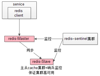 究竟啥才是互联网架构&quot;高可用&quot;