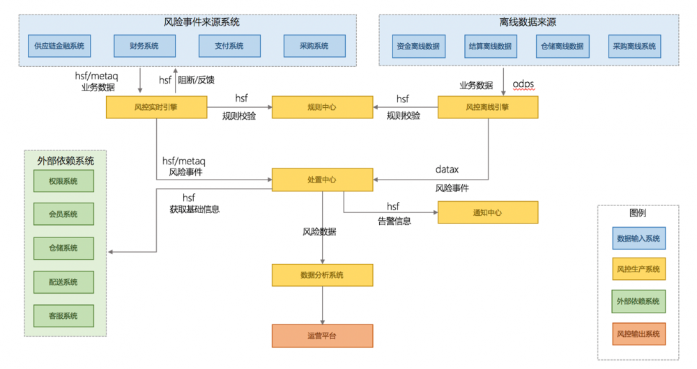 架构设计实践五部曲（四）：单体式与分布式的应用架构