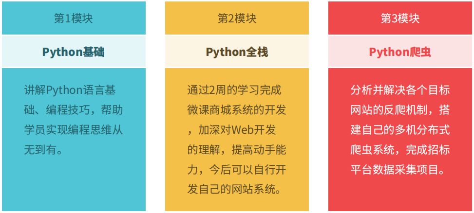 刚出炉！年度榜单：Python三连冠，碾压Java！你怎么看？