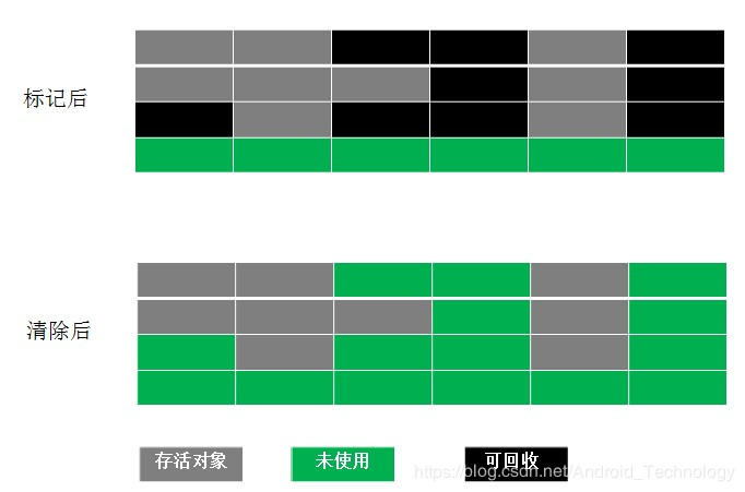 深入理解 Java内存管理机制之垃圾回收机制与Java垃圾回收器