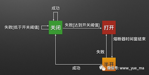 Yuema约吗一起学习成长之路 他山之石,可以攻玉系列|springcloud(四)：熔断器Hystrix