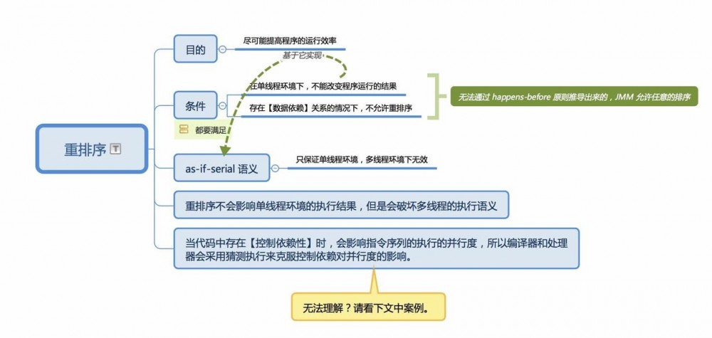 Java内存模型(JMM)