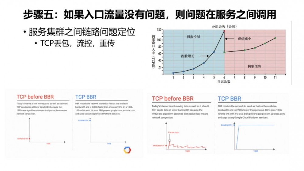 大规模微服务场景下的十大痛点问题定位与优化