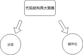 前端开发与架构师