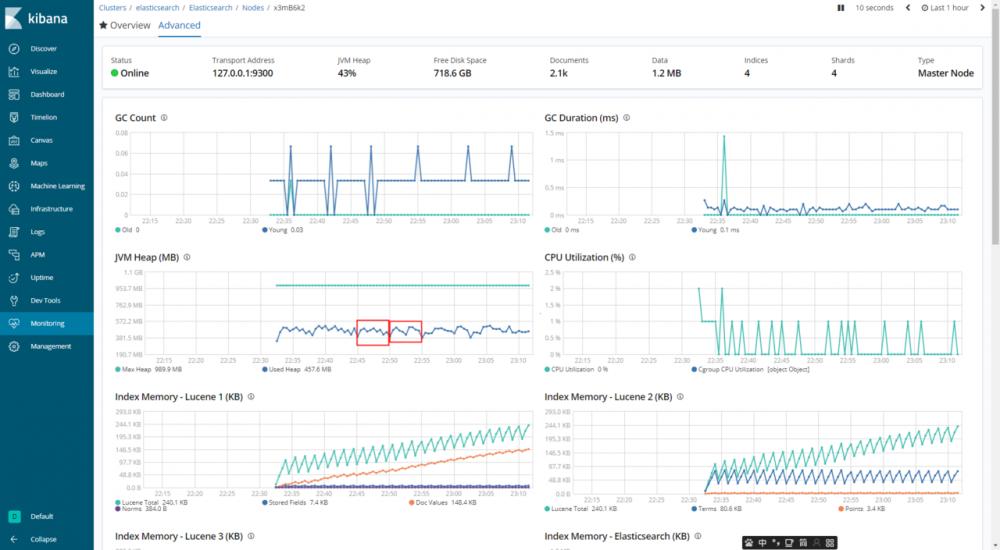 探索ElasticSearch-无任何索引数据的ElasticSearch状态（八）