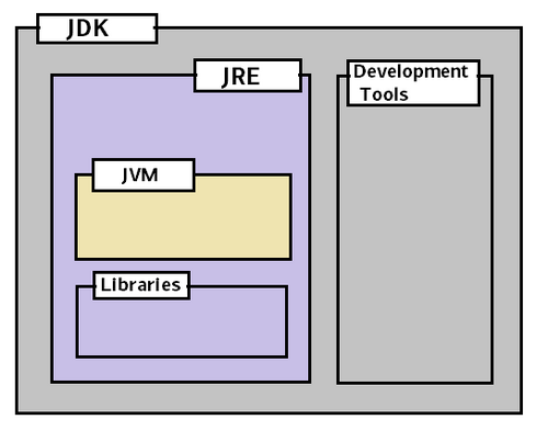 java教程系列一：什么是Java语言？