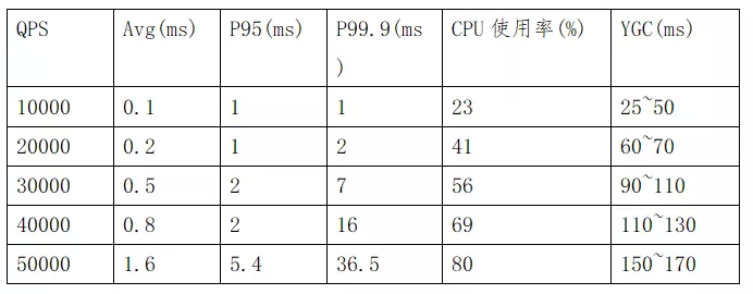 聊聊携程升级 Dubbo 的踩坑历程