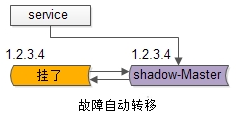 究竟啥才是互联网架构&quot;高可用&quot;