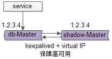 究竟啥才是互联网架构&quot;高可用&quot;