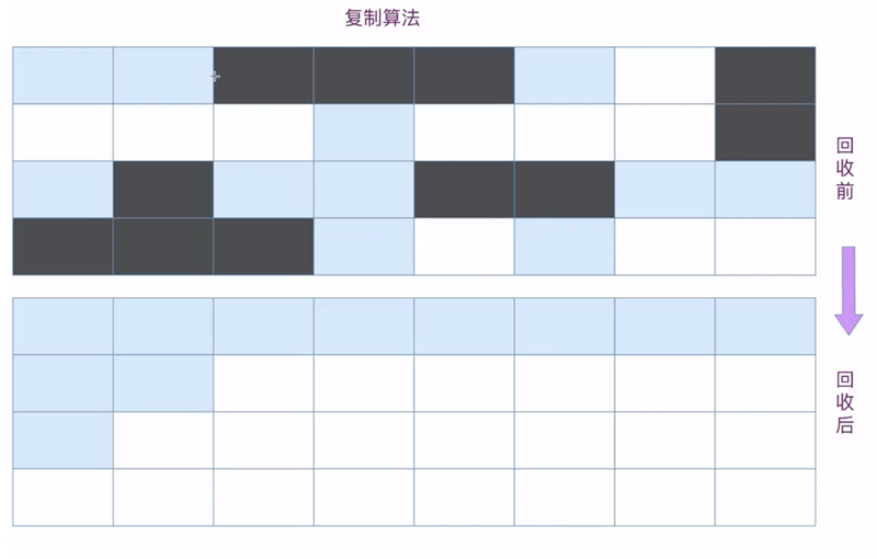 【JVM 知识体系框架总结】