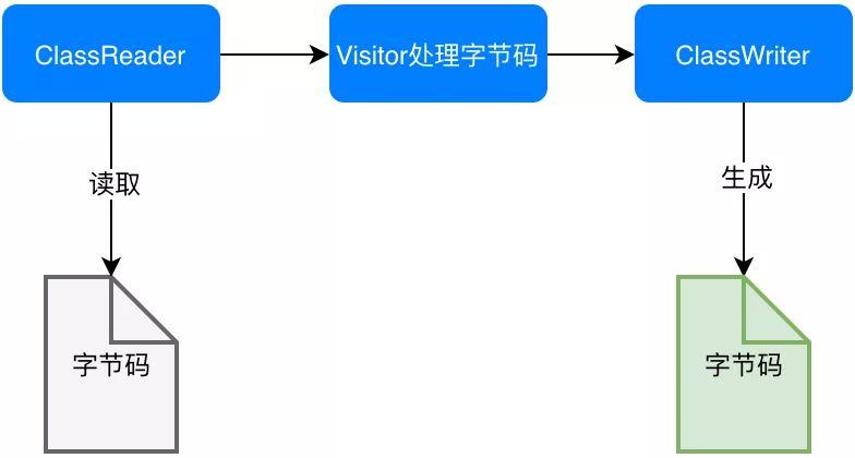 Java 字节码增强探秘