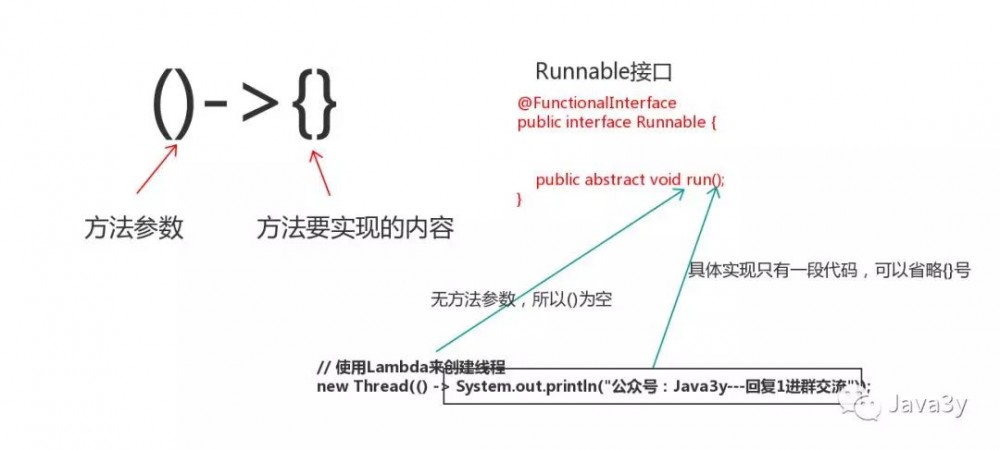 最近学到的Lambda表达式基础知识