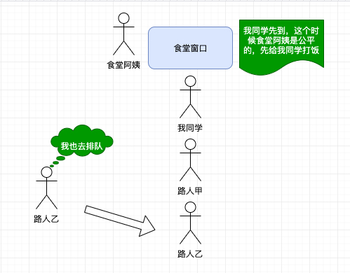 让人头大的各种锁，从这里让你思绪清晰