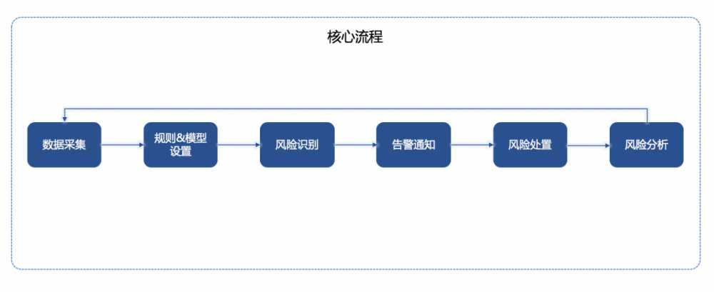 架构设计实践五部曲（二）：业务架构与产品架构设计实践