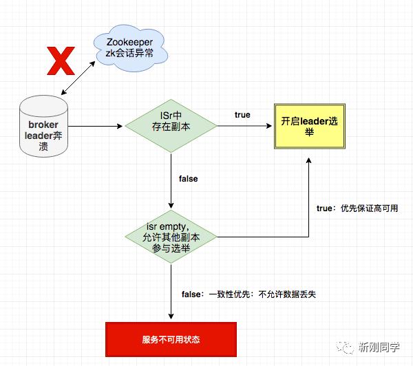 微服务架构之–消息队列Kafka图解最全知识点