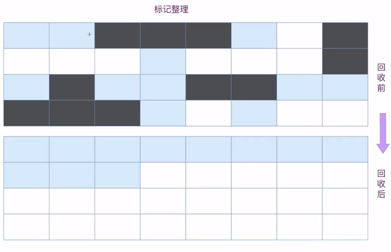 【JVM 知识体系框架总结】