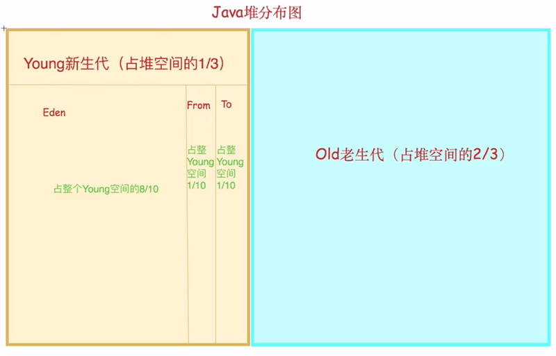 【JVM 知识体系框架总结】