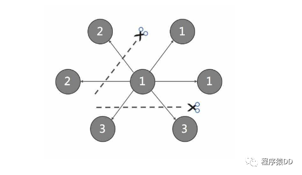 亿万级图数据库 Nebula Graph 的数据模型和系统架构设计