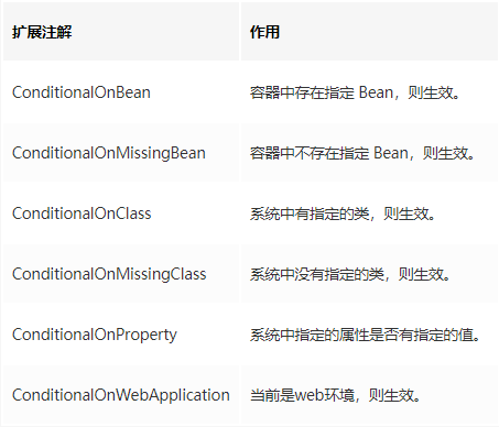 面试官：说一说 Spring Boot 自动配置原理吧，我懵逼了...