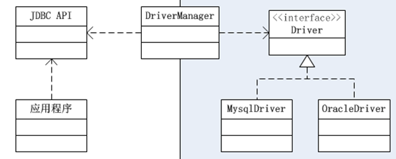 Java描述设计模式(08)：桥接模式 原 荐