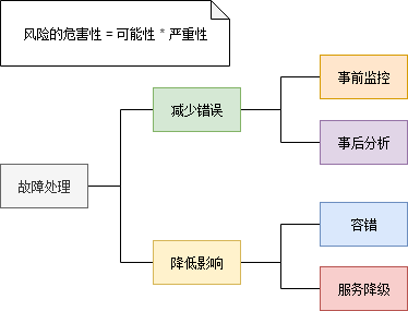 大型网站是如何从单体应用走向微服务化？