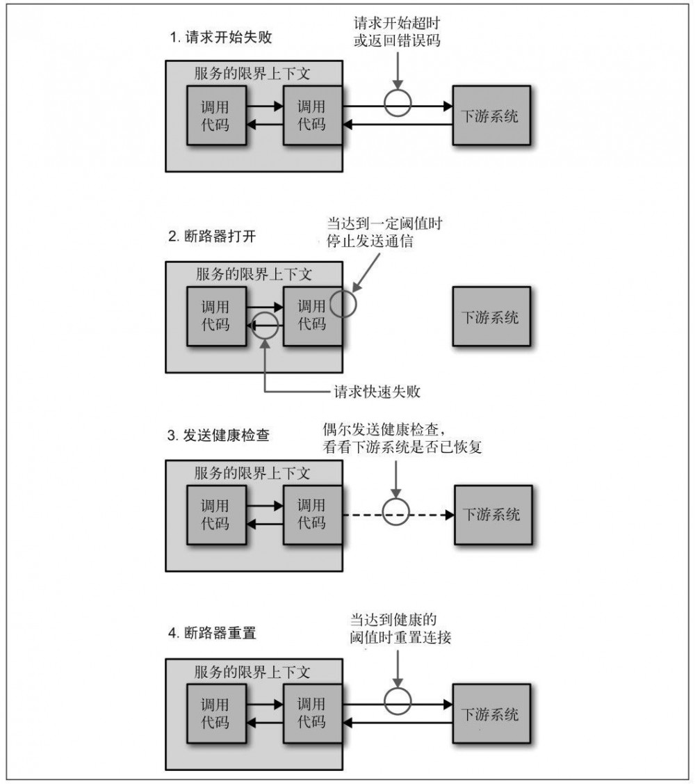 大型网站是如何从单体应用走向微服务化？