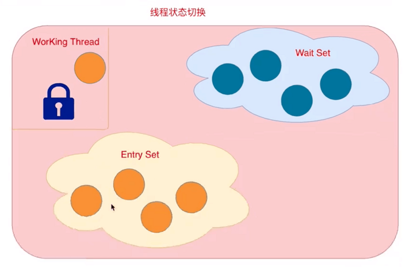 【JVM 知识体系框架总结】