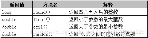 JAVA知识点总结篇（三）