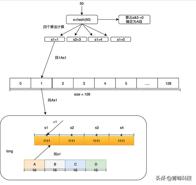 Jvm内部缓存选型？一篇文章为你解答疑惑