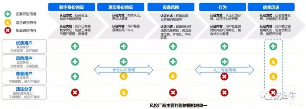 AI、零信任：如何构建以人为核心的业务安全