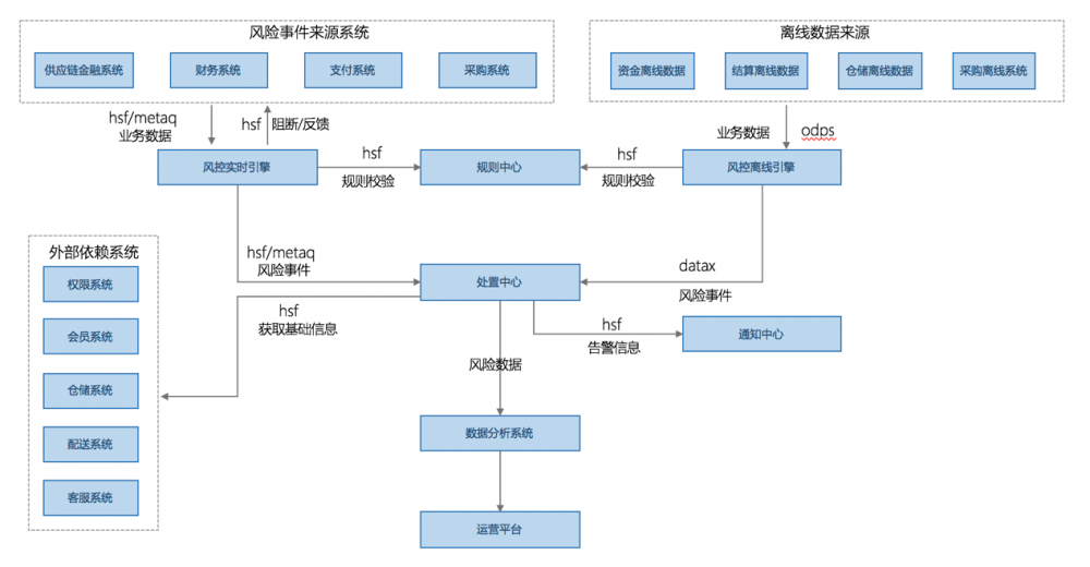 架构设计实践五部曲（四）：单体式与分布式的应用架构