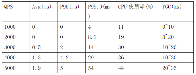 聊聊携程升级 Dubbo 的踩坑历程