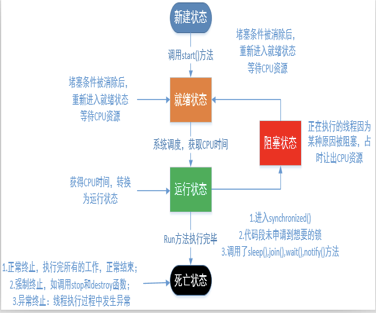 java多线程编程核心技术