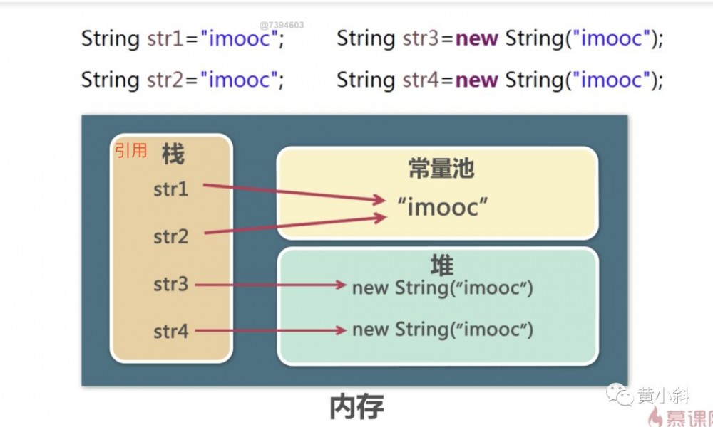 一文读懂 Java 字符串相关知识点和常见面试题